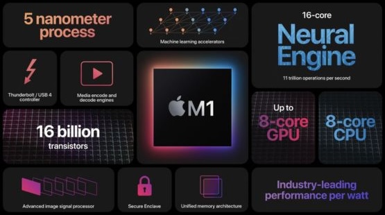 Especificações do chip Apple M1